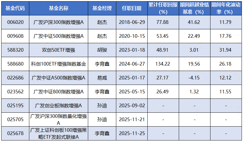 七成获超额收益!指增基金又“火”了(6) 七成获超额收益!指增基金又“火”了(6)