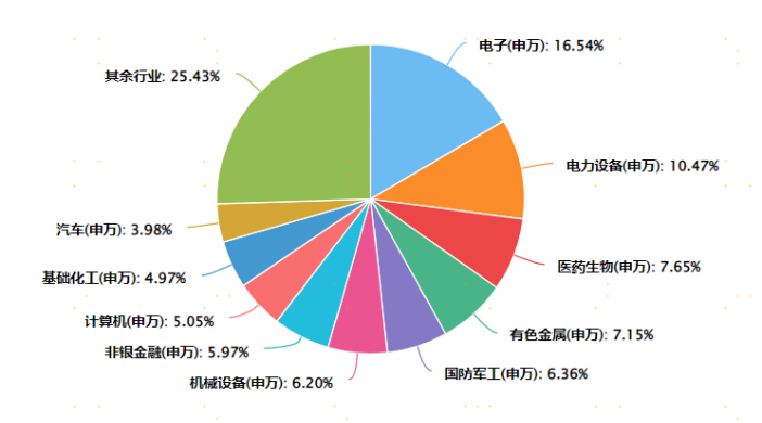 七成获超额收益!指增基金又“火”了(3) 七成获超额收益!指增基金又“火”了(3)