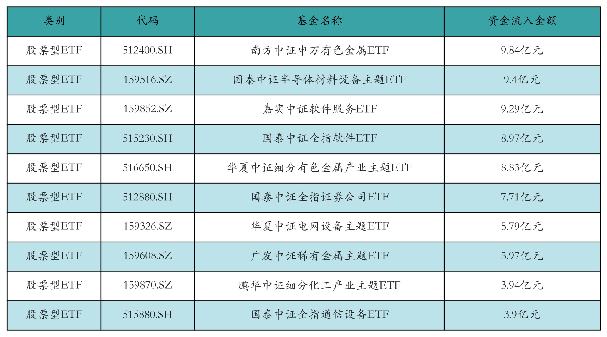 存储周期持续上行,半导体设备相关ETF领涨丨ETF基金日报(4) 存储周期持续上行,半导体设备相关ETF领涨丨ETF基金日报(4)