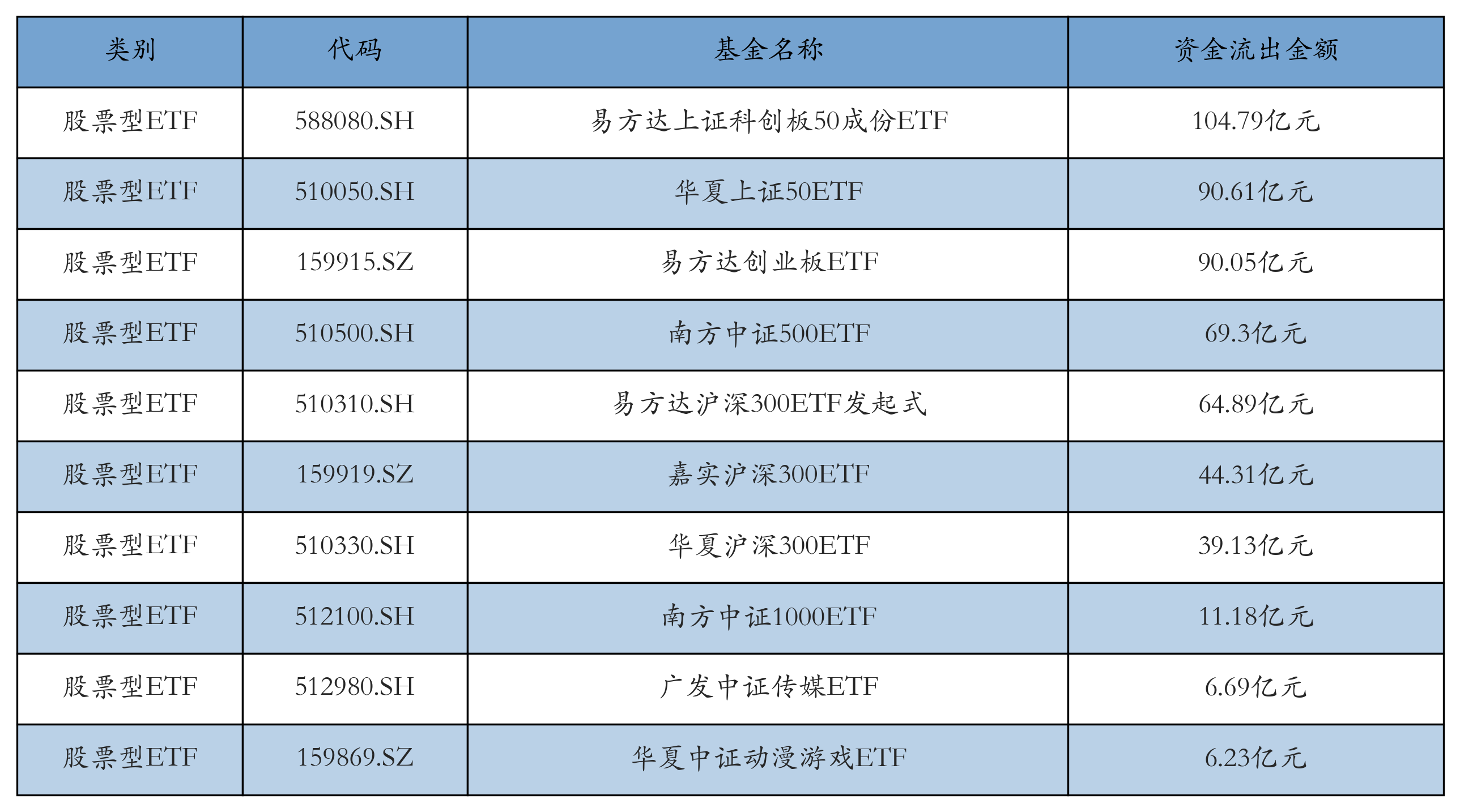 存储周期持续上行,半导体设备相关ETF领涨丨ETF基金日报(5) 存储周期持续上行,半导体设备相关ETF领涨丨ETF基金日报(5)