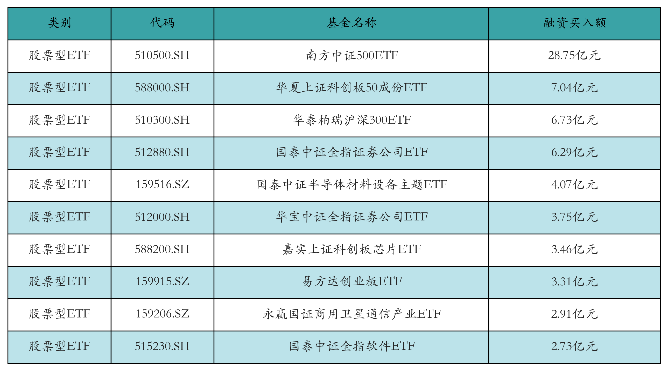 存储周期持续上行,半导体设备相关ETF领涨丨ETF基金日报(6) 存储周期持续上行,半导体设备相关ETF领涨丨ETF基金日报(6)