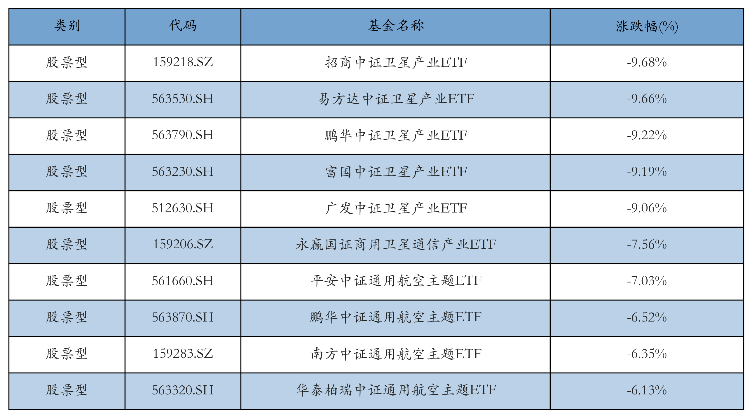 存储周期持续上行,半导体设备相关ETF领涨丨ETF基金日报(3) 存储周期持续上行,半导体设备相关ETF领涨丨ETF基金日报(3)