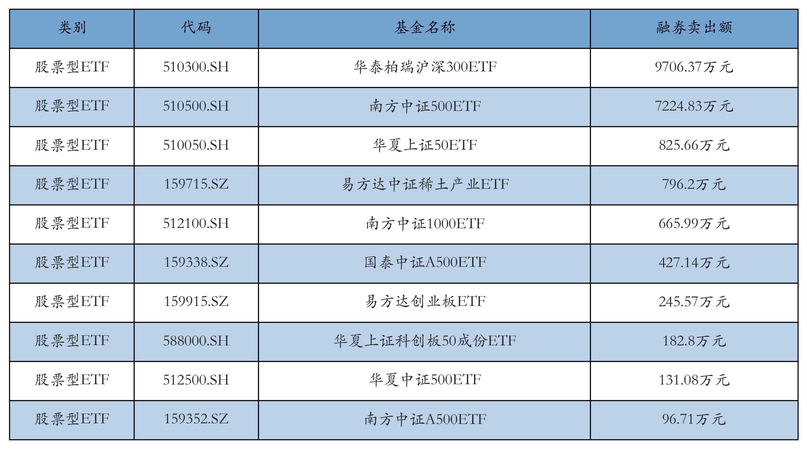 存储周期持续上行,半导体设备相关ETF领涨丨ETF基金日报(7) 存储周期持续上行,半导体设备相关ETF领涨丨ETF基金日报(7)