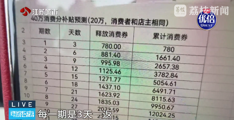 “华民行数智店商”画大饼:投20万,短期返160万!(3) “华民行数智店商”画大饼:投20万,短期返160万!(3)