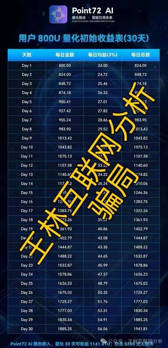 1月4日曝光：Point72 Ai量化、自由态freestate、鑫升团队（DFound）这3个项目都是资