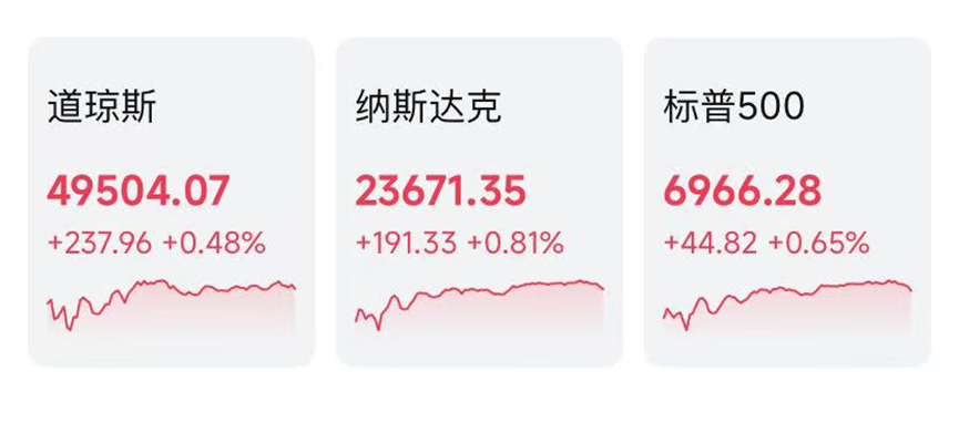 美联储月末降息没戏？苹果加速CEO接班人计划
