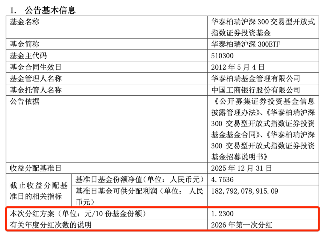 100亿元！ETF史上最大单次分红来了