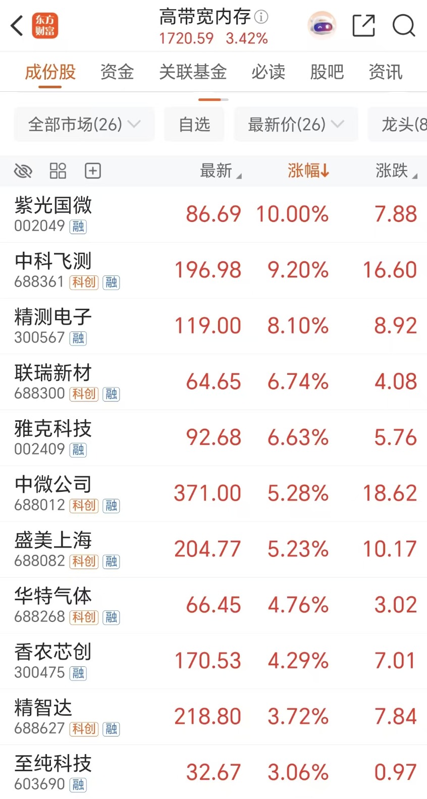 英伟达大招！存储还要涨60% 融资客火速杀入(附股)