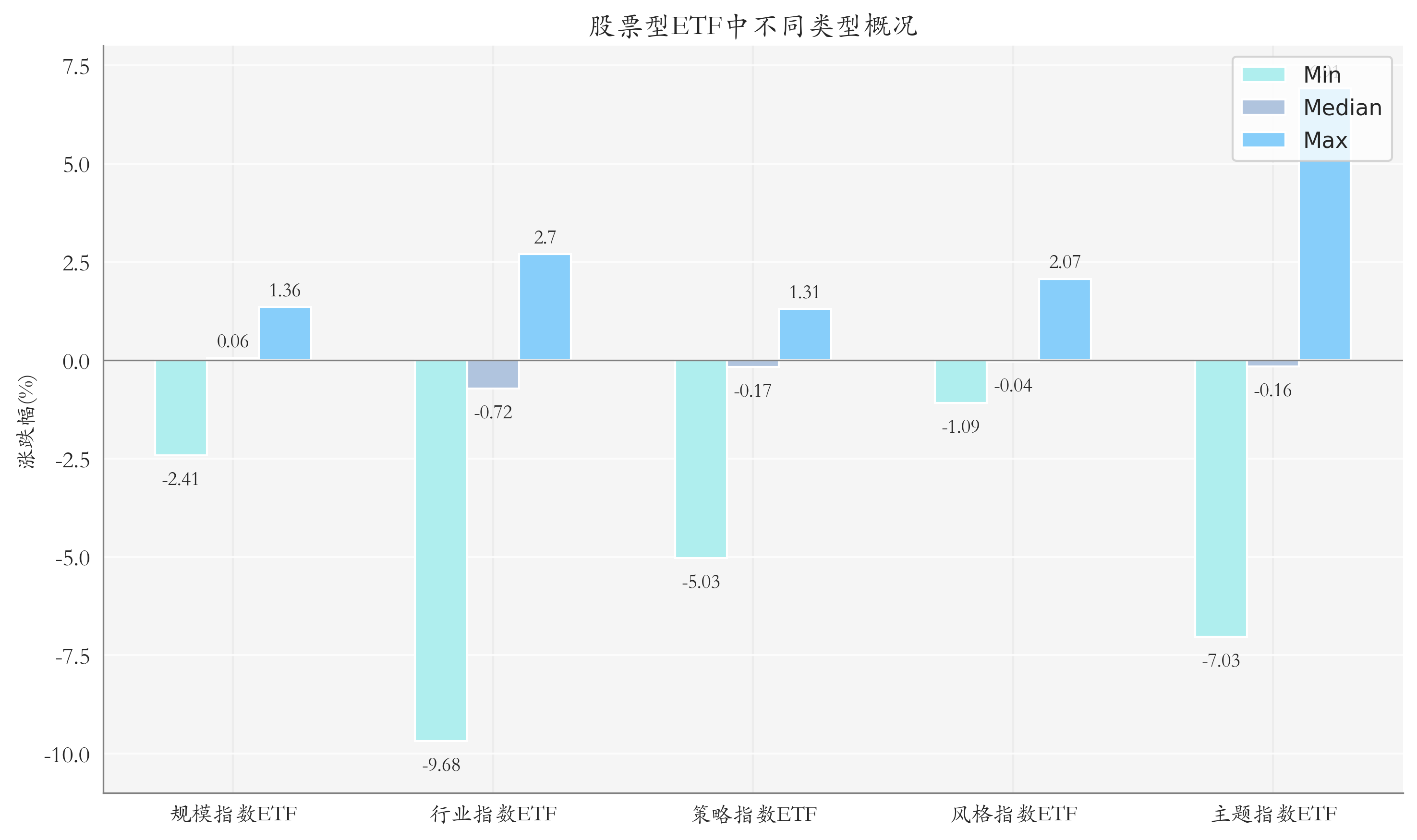 存储周期持续上行，半导体设备相关ETF领涨丨ETF基金日报