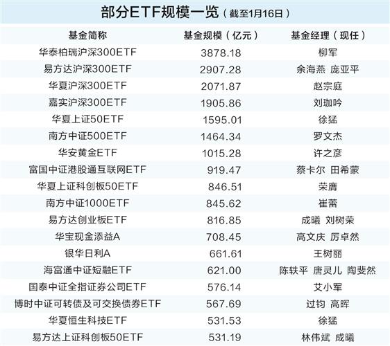 从同质化窠臼走向“解决方案”竞争 ETF行业连创两个“万亿”