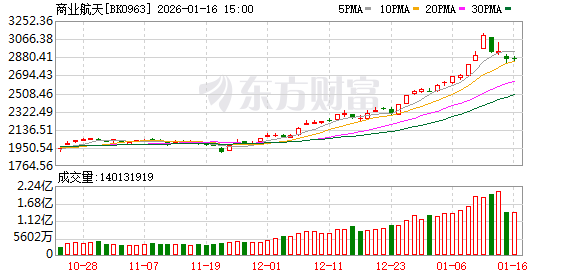 澄清业务情况 提示风险！多家商业航天概念公司回应