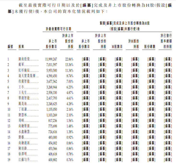 红杉加持！又一机器人公司赴港上市