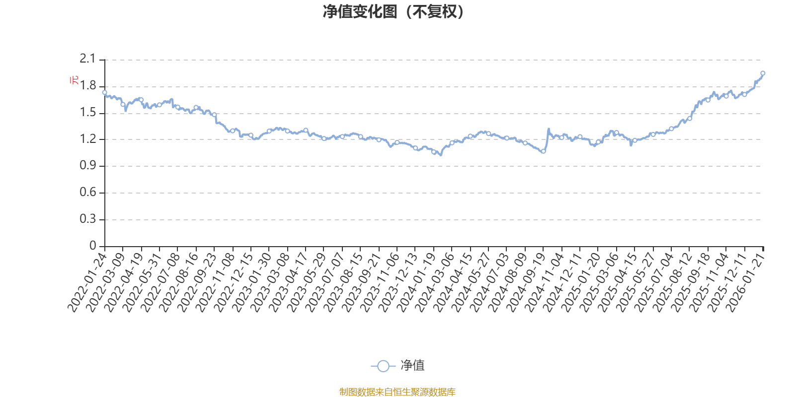 安信比较优势混合A：2025年第四季度利润263.42万元 净值增长率2.94%