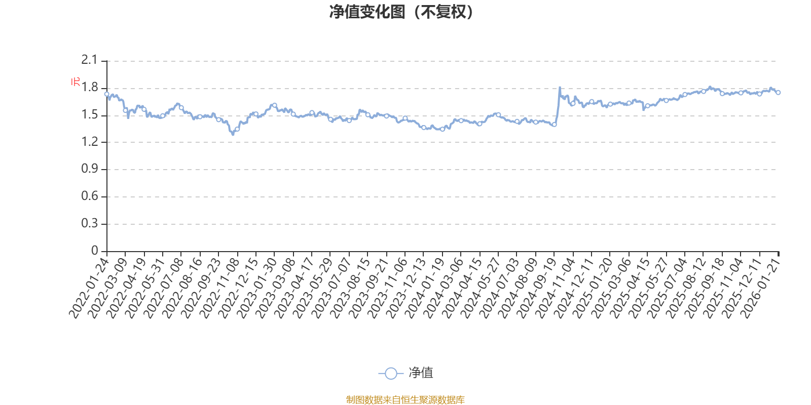 金元顺安消费主题混合：2025年第四季度利润206.81万元 净值增长率1.09%