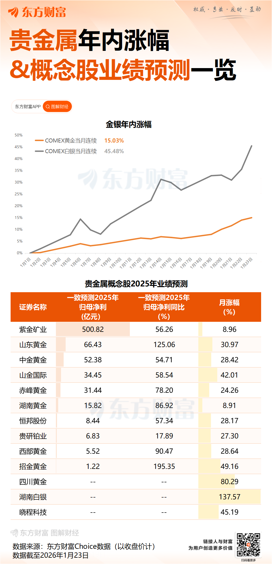 可能远超预期！全球商品迎第三轮“超级周期”