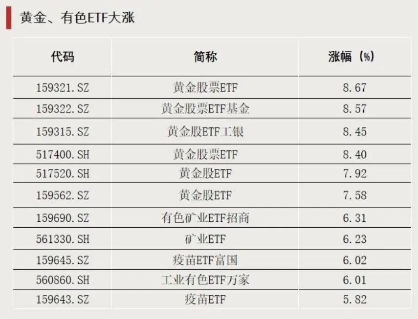 罕见！多只LOF，集体涨停