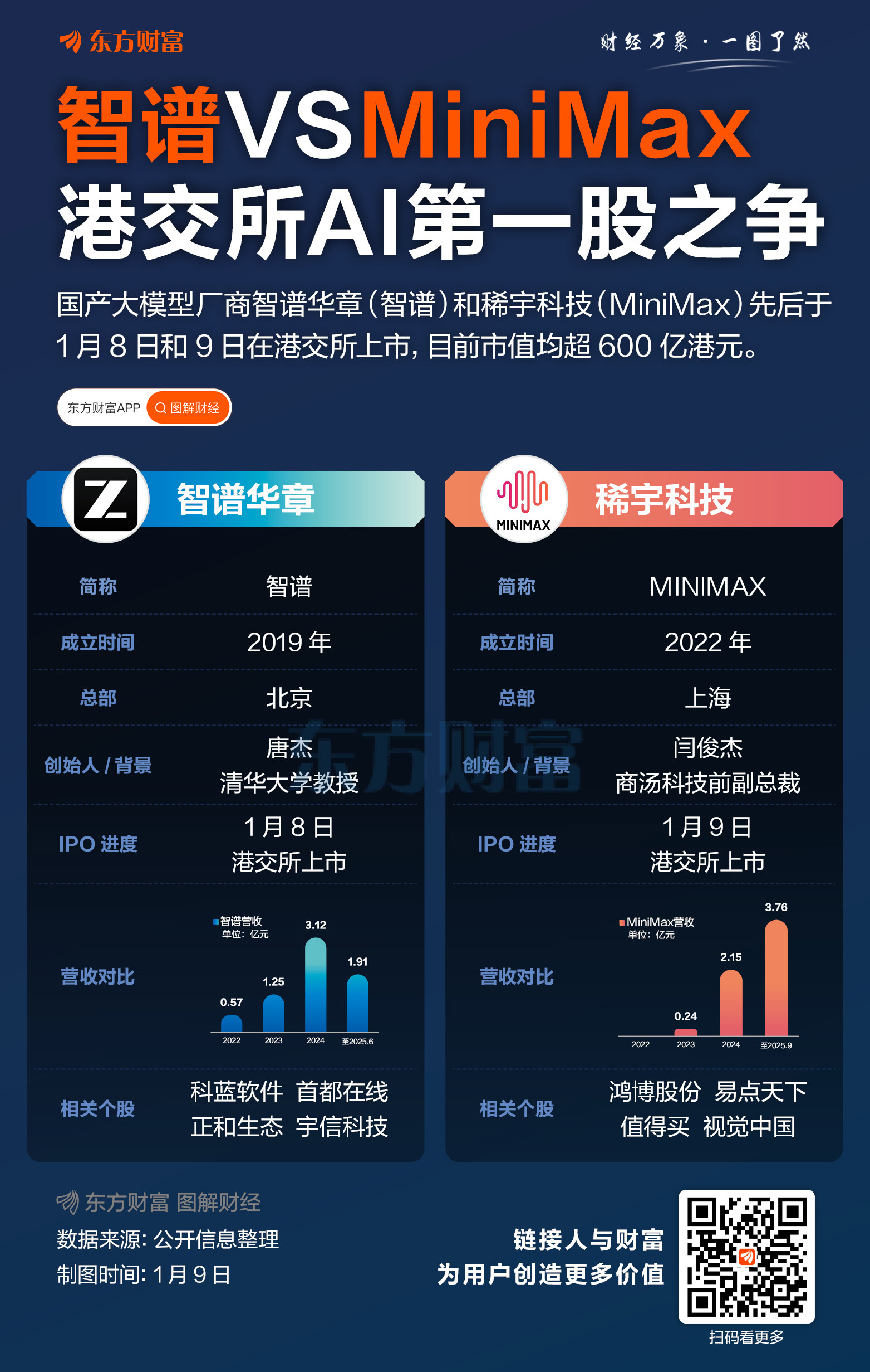 今日上市!超460家机构疯抢MiniMax(3) 今日上市!超460家机构疯抢MiniMax(3)