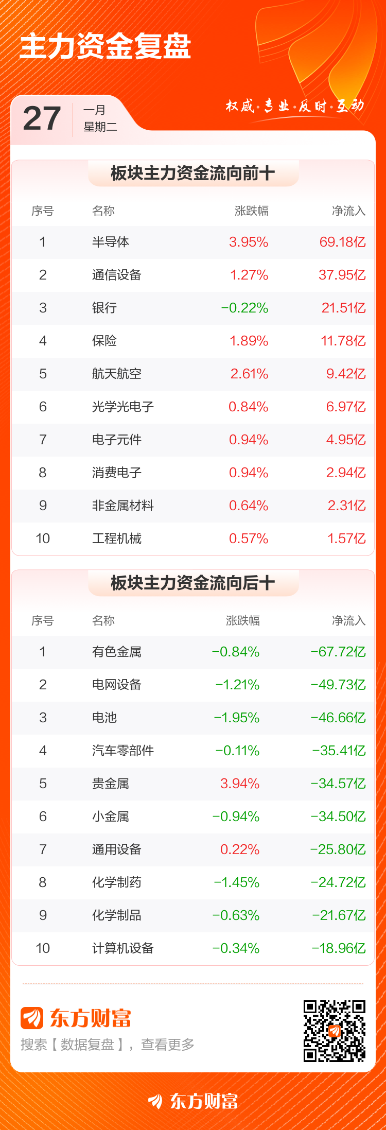 主力复盘:20.56亿流入工业富联 16.16亿流出特变电工(3) 主力复盘:20.56亿流入工业富联 16.16亿流出特变电工(3)