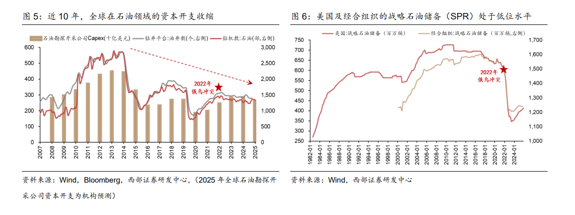 油气板块震荡冲高,杰瑞股份涨超3%,油气ETF汇添富(159309)涨近2%,强势吸金600万元!“金银铜铝油气米”?油气板块四大配置逻辑备受关注(5) 油气板块震荡冲高,杰瑞股份涨超3%,油气ETF汇添富(159309)涨近2%,强势吸金600万元!“金银铜铝油气米”?油气板块四大配置逻辑备受关注(5)