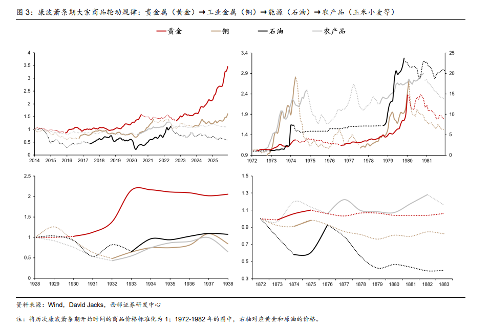 油气板块震荡冲高,杰瑞股份涨超3%,油气ETF汇添富(159309)涨近2%,强势吸金600万元!“金银铜铝油气米”?油气板块四大配置逻辑备受关注(3) 油气板块震荡冲高,杰瑞股份涨超3%,油气ETF汇添富(159309)涨近2%,强势吸金600万元!“金银铜铝油气米”?油气板块四大配置逻辑备受关注(3)
