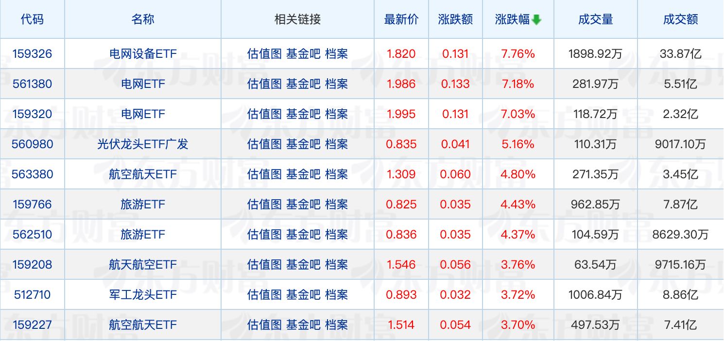 ETF互联互通标的扩至364只;首批新能源主题基金四季报出炉(1) ETF互联互通标的扩至364只;首批新能源主题基金四季报出炉(1)
