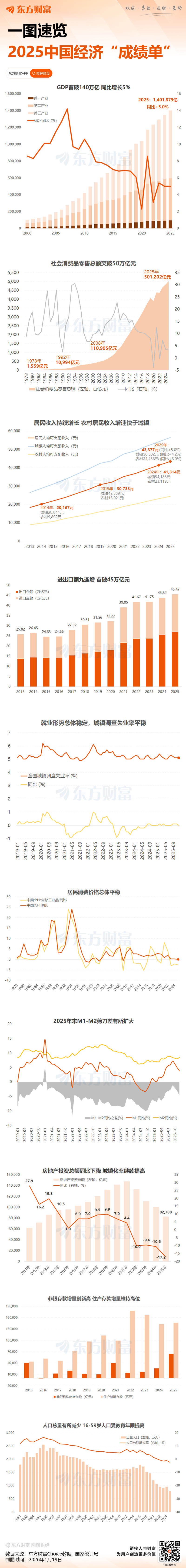 IMF上调2026年中国经济增长预期(2) IMF上调2026年中国经济增长预期(2)