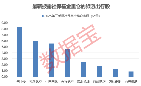 4万亿投资引爆 特高压掀涨停潮!政策利好+旺季双驱动 社保重仓的旅游出行股抢先看(2) 4万亿投资引爆 特高压掀涨停潮!政策利好+旺季双驱动 社保重仓的旅游出行股抢先看(2)