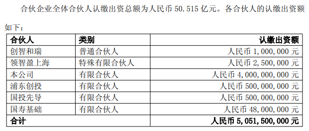 出资125亿元!中国人寿参设两只股权基金 锚定这些领域→(3) 出资125亿元!中国人寿参设两只股权基金 锚定这些领域→(3)