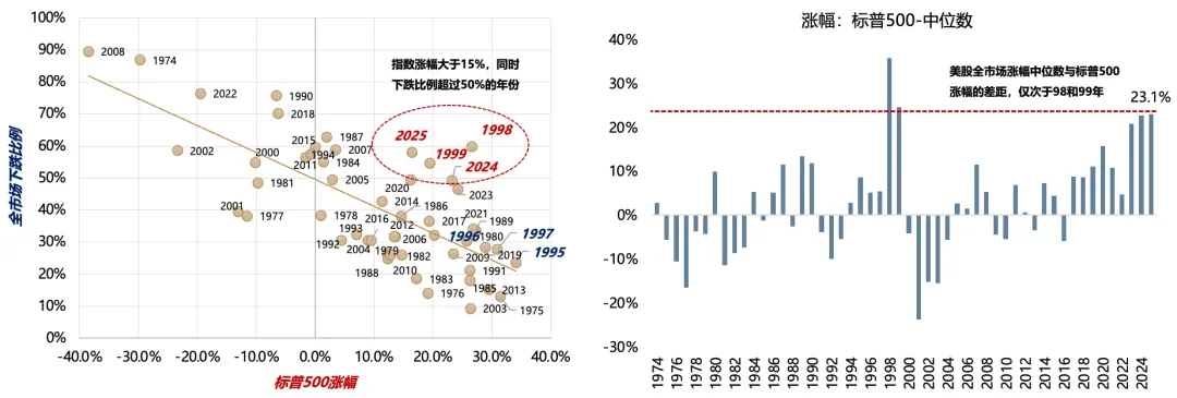 广发策略:2026年定价逻辑前瞻 “弹簧”未到极限时(9) 广发策略:2026年定价逻辑前瞻 “弹簧”未到极限时(9)