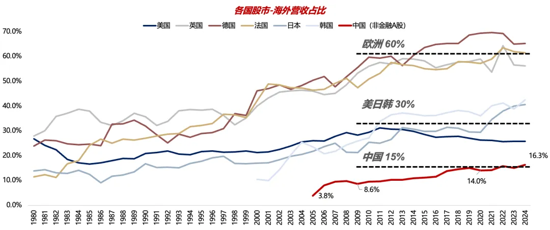 广发策略:2026年定价逻辑前瞻 “弹簧”未到极限时(6) 广发策略:2026年定价逻辑前瞻 “弹簧”未到极限时(6)