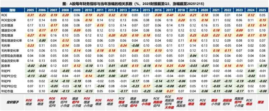 广发策略:2026年定价逻辑前瞻 “弹簧”未到极限时(8) 广发策略:2026年定价逻辑前瞻 “弹簧”未到极限时(8)