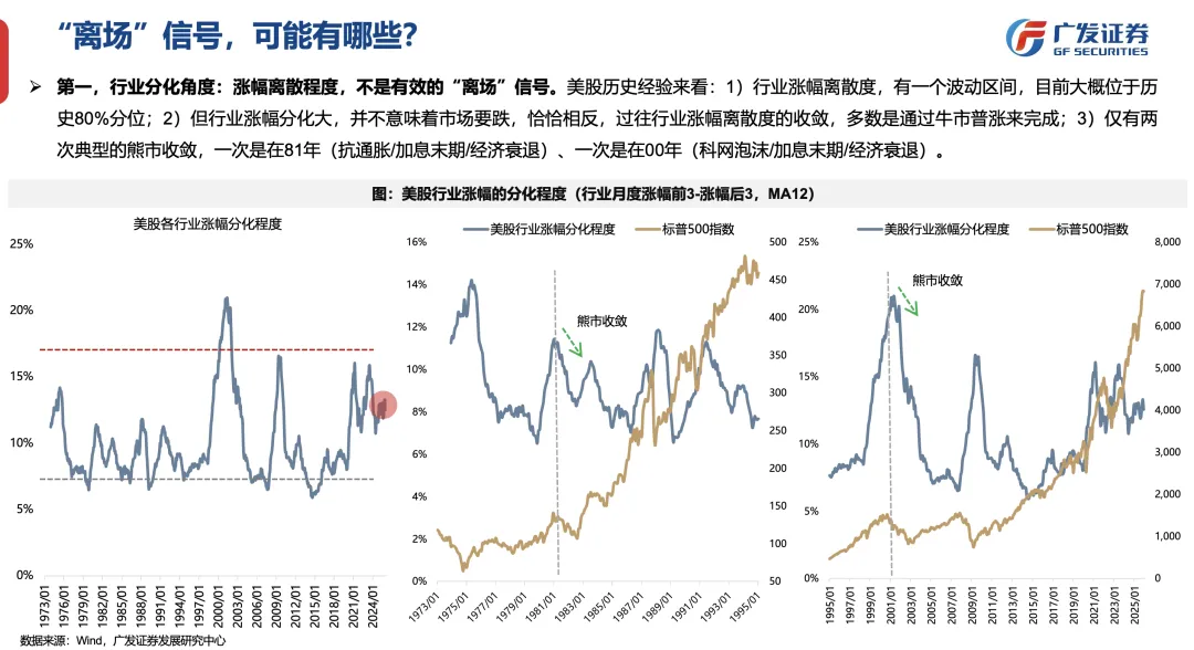 广发策略:2026年定价逻辑前瞻 “弹簧”未到极限时(10) 广发策略:2026年定价逻辑前瞻 “弹簧”未到极限时(10)