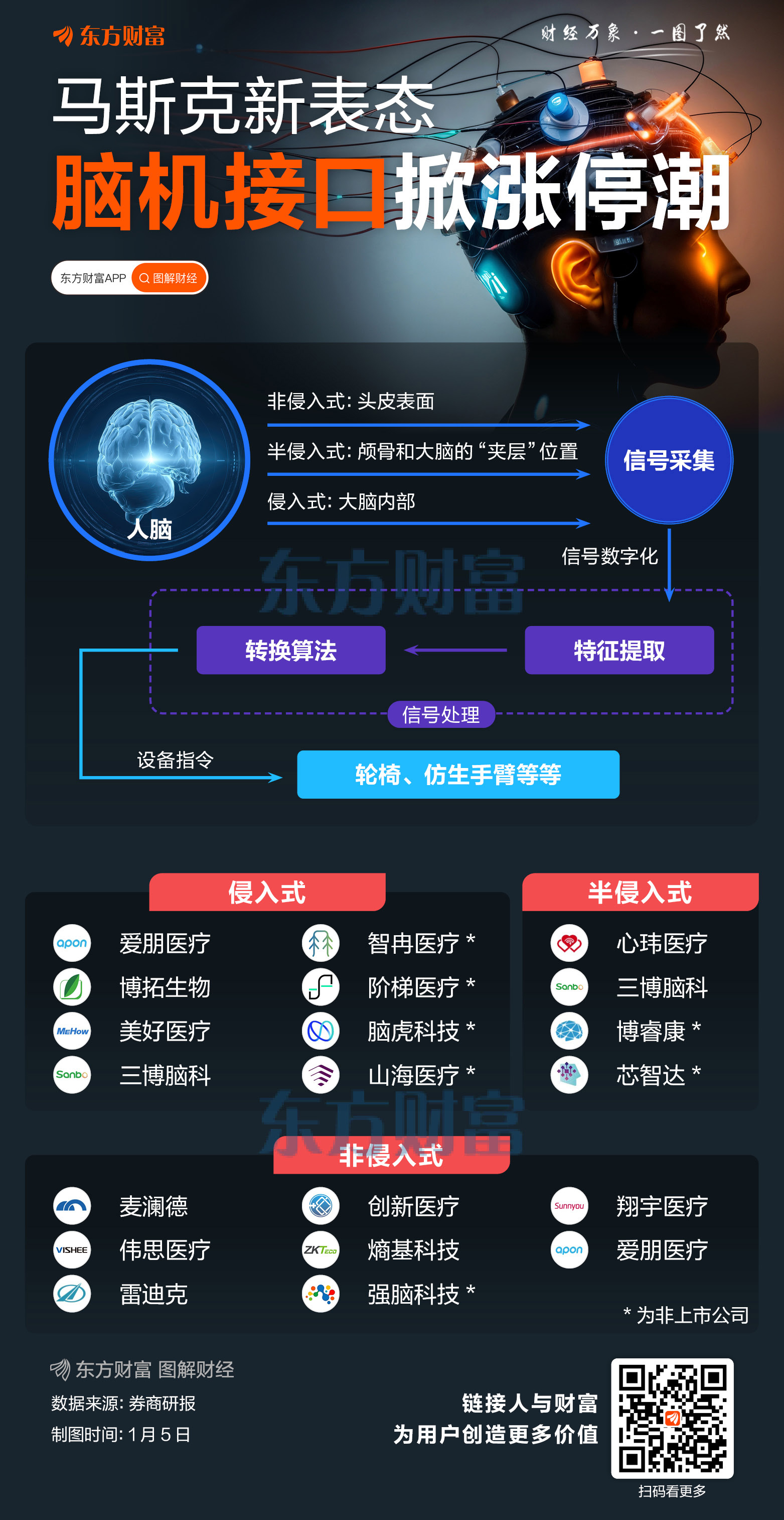 脑机接口涨停潮!有3种接口方式 相关概念股梳理(1) 脑机接口涨停潮!有3种接口方式 相关概念股梳理(1)