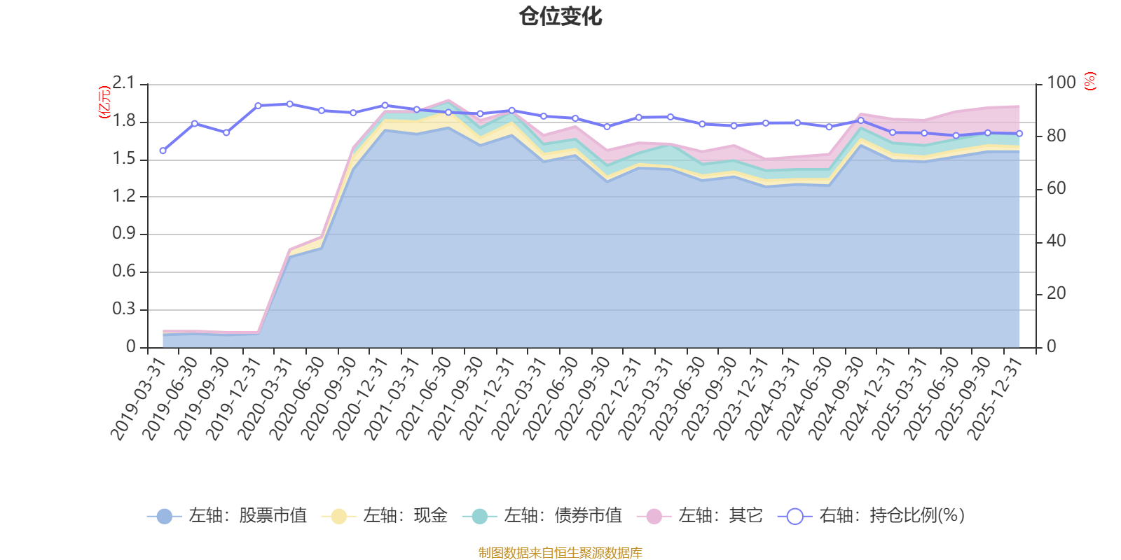 金元顺安消费主题混合:2025年第四季度利润206.81万元 净值增长率1.09%(5) 金元顺安消费主题混合:2025年第四季度利润206.81万元 净值增长率1.09%(5)