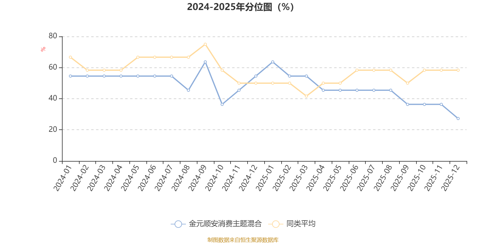 金元顺安消费主题混合:2025年第四季度利润206.81万元 净值增长率1.09%(3) 金元顺安消费主题混合:2025年第四季度利润206.81万元 净值增长率1.09%(3)