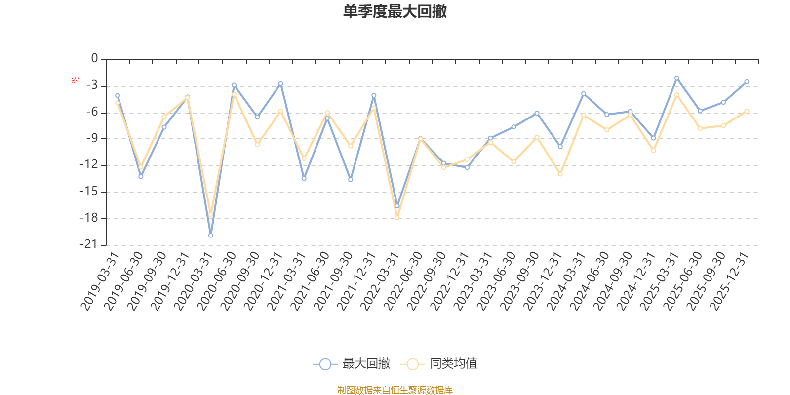 金元顺安消费主题混合:2025年第四季度利润206.81万元 净值增长率1.09%(4) 金元顺安消费主题混合:2025年第四季度利润206.81万元 净值增长率1.09%(4)