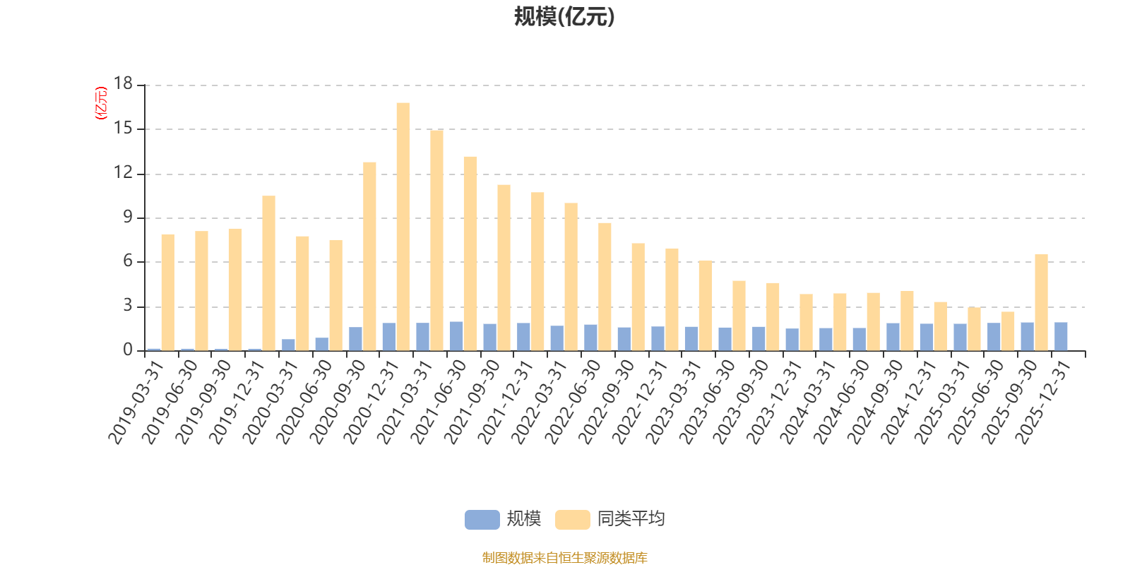 金元顺安消费主题混合:2025年第四季度利润206.81万元 净值增长率1.09%(6) 金元顺安消费主题混合:2025年第四季度利润206.81万元 净值增长率1.09%(6)
