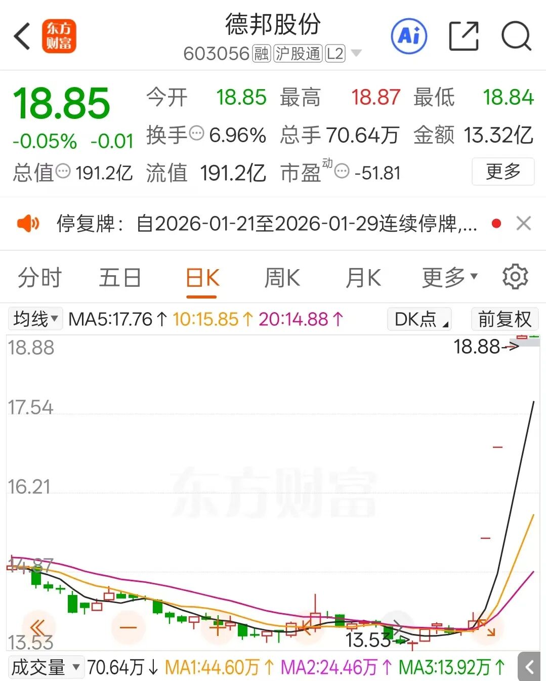 京东出手!德邦股份主动退市 明日起停牌(2) 京东出手!德邦股份主动退市 明日起停牌(2)