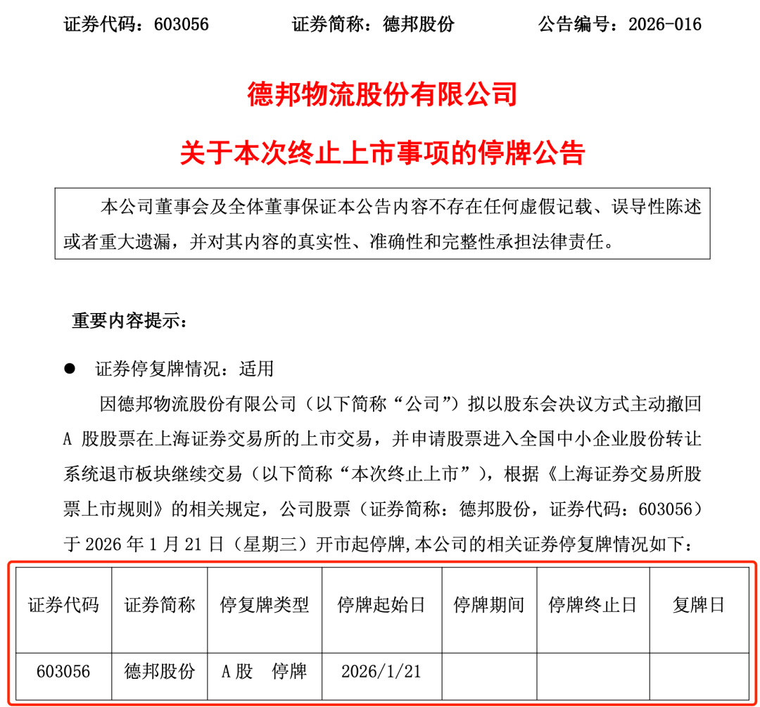 京东出手!德邦股份主动退市 明日起停牌(3) 京东出手!德邦股份主动退市 明日起停牌(3)