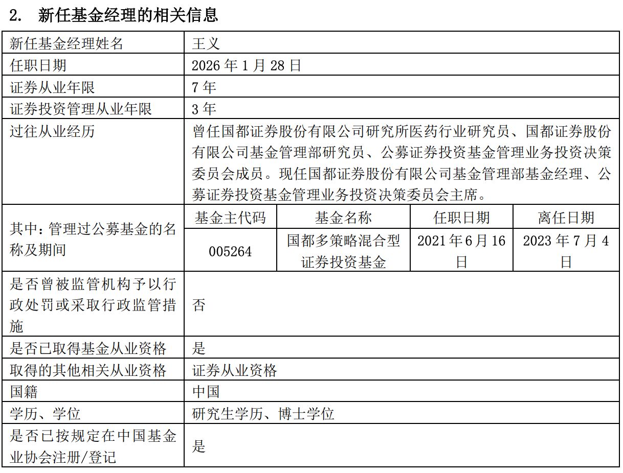 开年连发5份换人公告,规模1100万元的迷你基金却配置4名基金经理,国都证券怎么了?(3) 开年连发5份换人公告,规模1100万元的迷你基金却配置4名基金经理,国都证券怎么了?(3)
