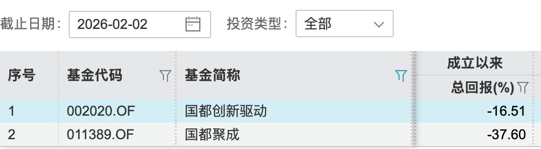 开年连发5份换人公告,规模1100万元的迷你基金却配置4名基金经理,国都证券怎么了?(4) 开年连发5份换人公告,规模1100万元的迷你基金却配置4名基金经理,国都证券怎么了?(4)