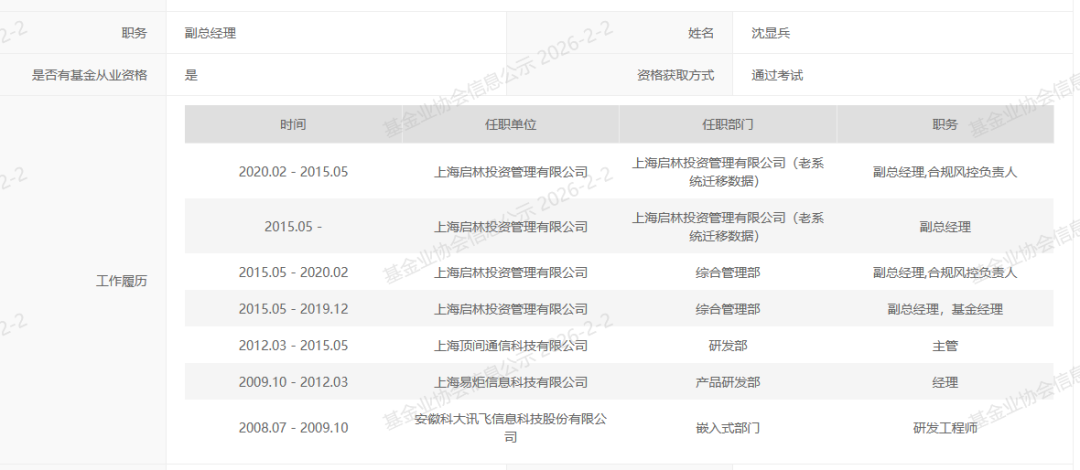 百亿量化私募启林投资发布讣告:创始合伙人沈显兵去世 享年40岁(2) 百亿量化私募启林投资发布讣告:创始合伙人沈显兵去世 享年40岁(2)