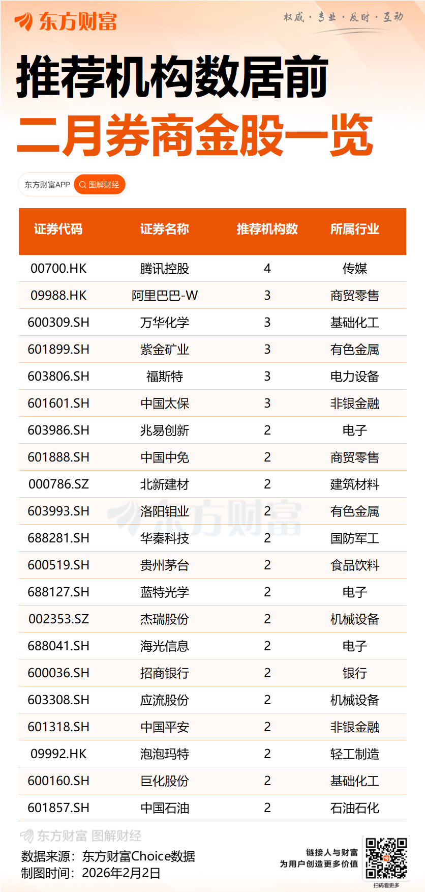 十大券商策略:市场调整或提供新的布局窗口!大炼化是下一个有色?(3) 十大券商策略:市场调整或提供新的布局窗口!大炼化是下一个有色?(3)