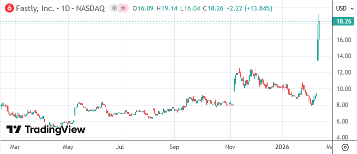 提前逃顶软件板块的基金经理预言:多数公司将像报纸一样消失(2) 提前逃顶软件板块的基金经理预言:多数公司将像报纸一样消失(2)