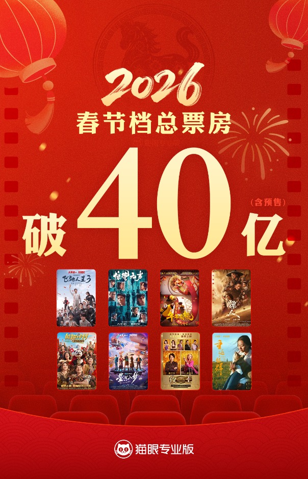 2026春节档票房破40亿元!上市企业全链入局 能否复刻去年票房奇迹?(1) 2026春节档票房破40亿元!上市企业全链入局 能否复刻去年票房奇迹?(1)