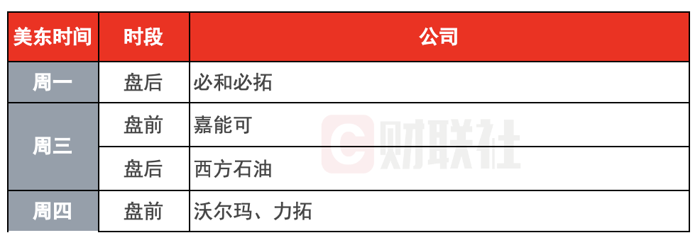 环球下周看点:美国GDP与PCE数据来袭 “AI打地鼠”行情会否延续?(1) 环球下周看点:美国GDP与PCE数据来袭 “AI打地鼠”行情会否延续?(1)