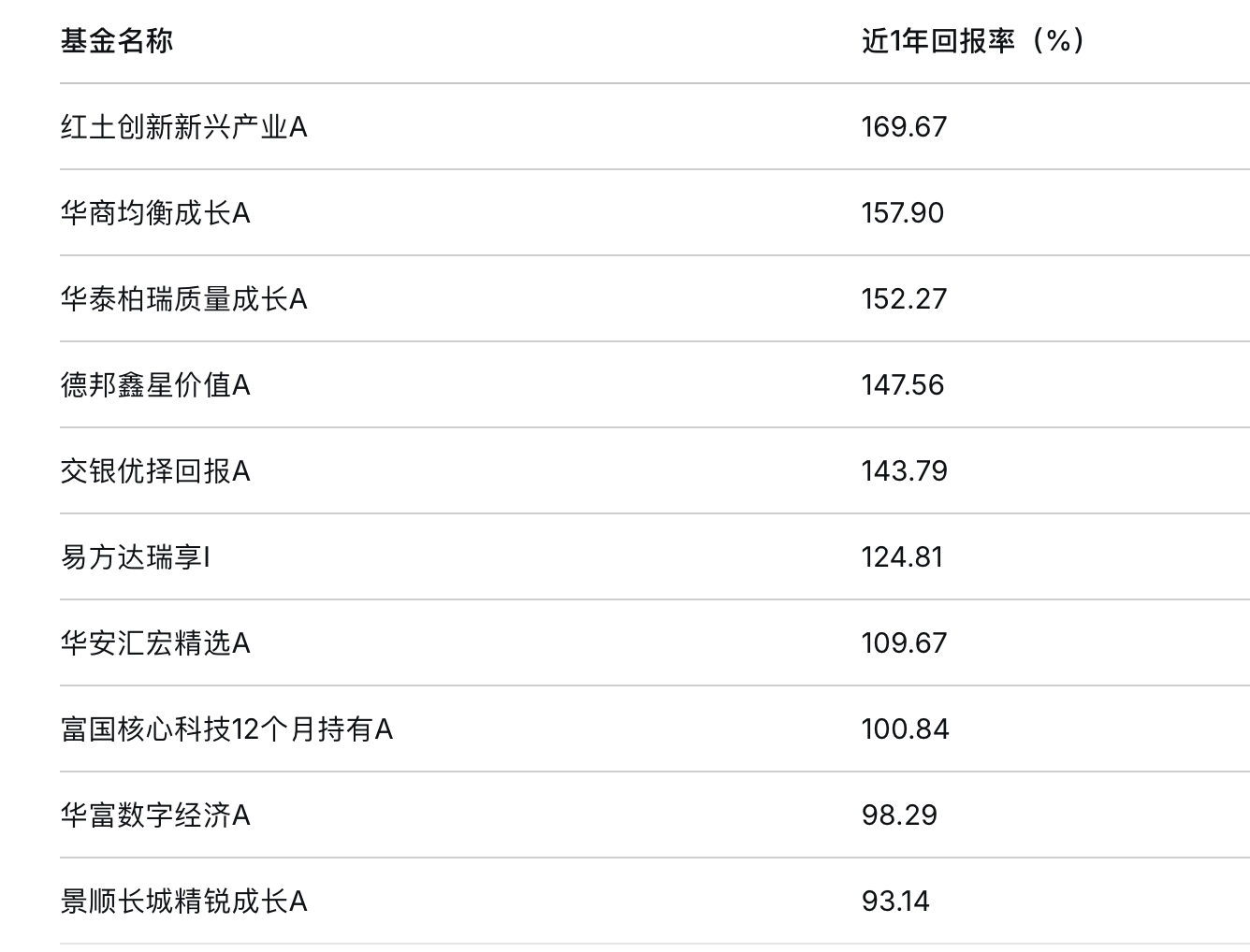 149只权益基金净值创新高!押注AI者与稳健派谁更胜一筹?(1) 149只权益基金净值创新高!押注AI者与稳健派谁更胜一筹?(1)