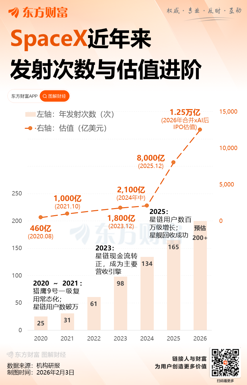 马斯克的“首选银行家”重返摩根士丹利 竞争SpaceX上市牵头角色(3) 马斯克的“首选银行家”重返摩根士丹利 竞争SpaceX上市牵头角色(3)