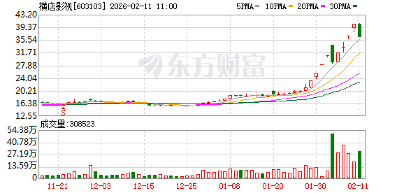 嘉美包装、横店影视、长飞光纤紧急提示风险(2) 嘉美包装、横店影视、长飞光纤紧急提示风险(2)