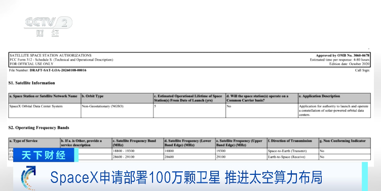 马斯克大动作!申请部署100万颗卫星 SpaceX上市最新消息(2) 马斯克大动作!申请部署100万颗卫星 SpaceX上市最新消息(2)